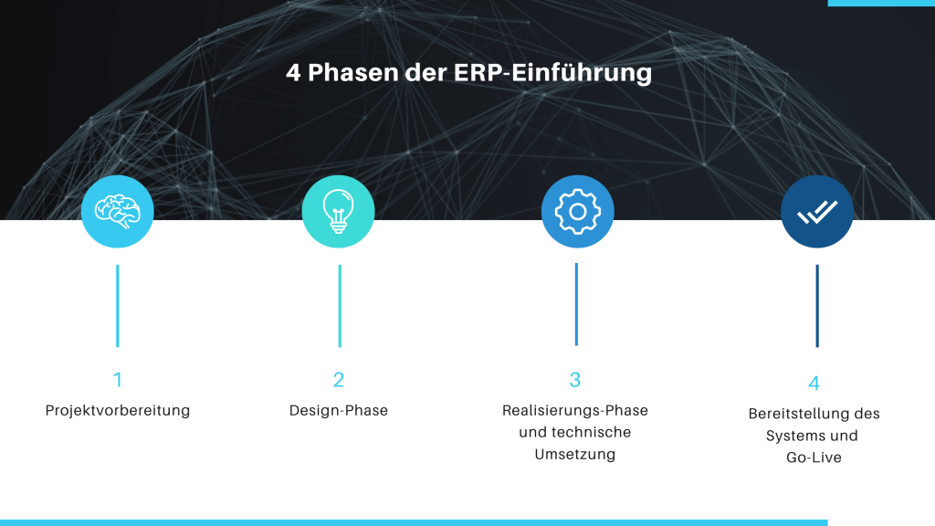 Die 4 Phasen einer ERP Einführung